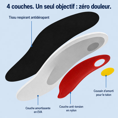 FlexiVoûte - Marchez sans douleur, du matin au soir